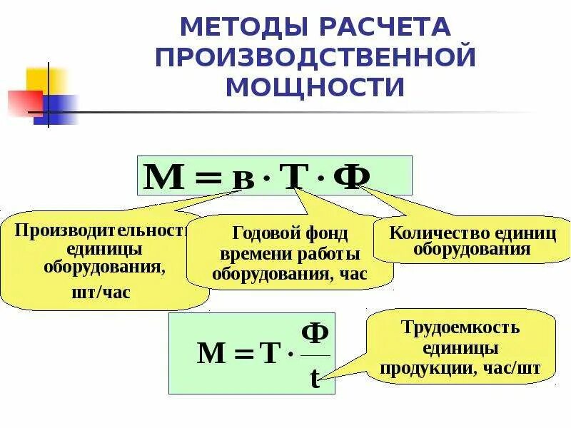 Способы расчета производственной мощности. Методика расчета производственной мощности. Расчет производственной мощности предприятия. Формула расчета производственной мощности.