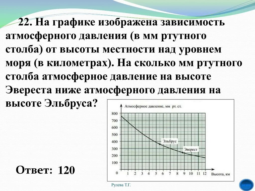 Сколько мм рт столба. Зависимость атмосферного давления от высоты над уровнем моря. На графике изображена зависимость атмосферного. Графики зависимости атмосферного давления от высоты. График зависимости давления от высоты.