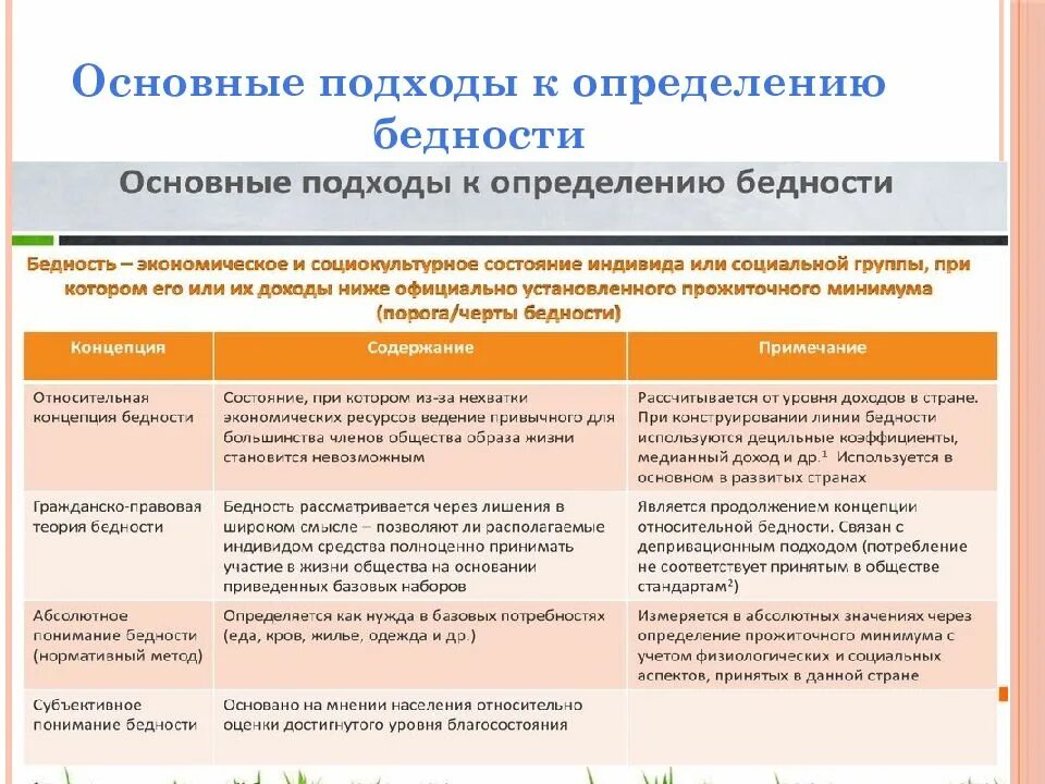 Бедность функции