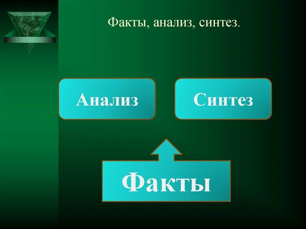 Синтез изображений. Анализ и Синтез. Синтез изображения. Анализ и Синтез в философии. Анализ и Синтез картинки.