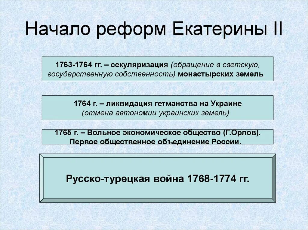 Результат образовательной реформы. Начало реформ Екатерины 2. Реформы Екатерины II. Основные реформы Екатерины 2.