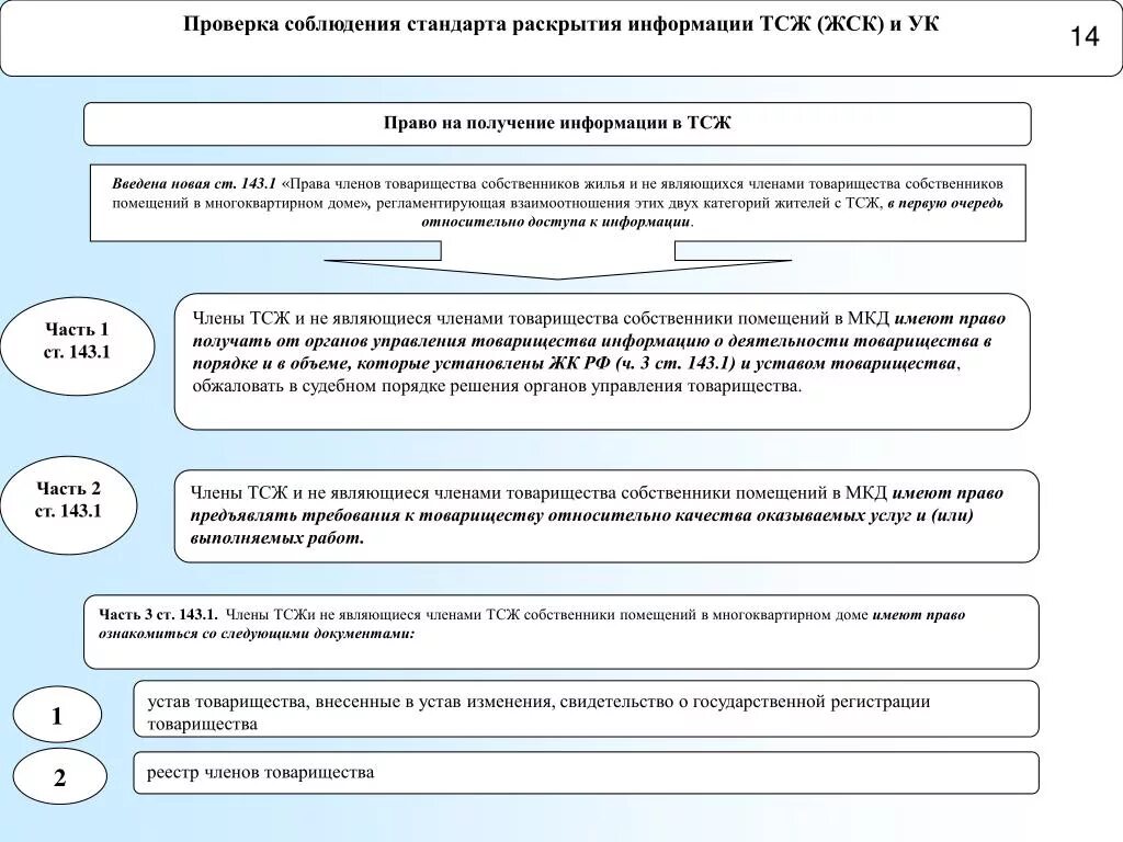 Членство в товариществе. Жилищные кооперативы и товарищества собственников жилья. Товарищество собственников жилья (ТСЖ). Полномочия членов жилищного кооператива.