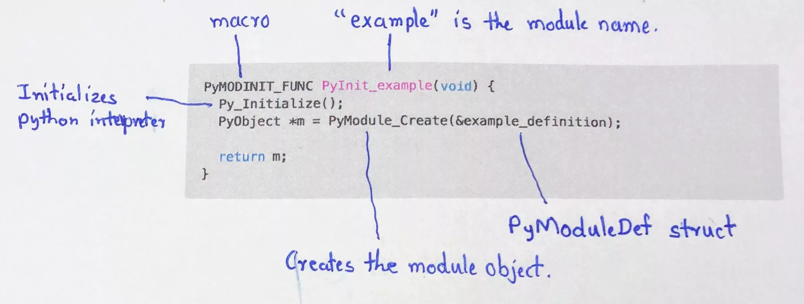 Void и struct c++. Модуль struct Python. Void Python. Python Void функции.