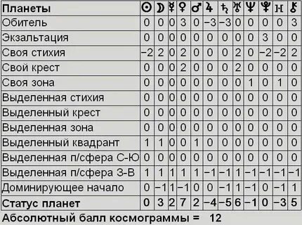 Расчет силы человека