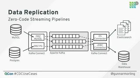 Apache connectors