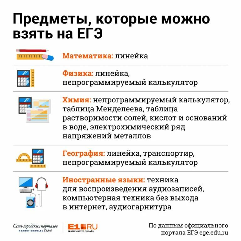 Гиа информатика 2025