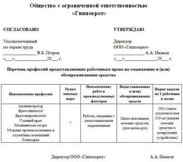Приказ о нормах выдачи сиз образец