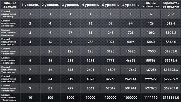 Aion API Account manager M.O.G. Devs Team Страница 2 Forum Aion and Lineage