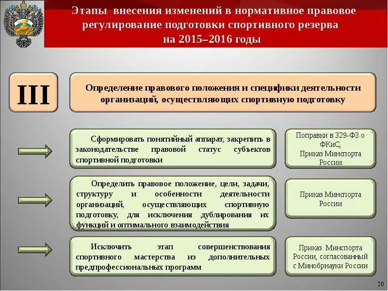 Этапы спортивной подготовки. Этапы совершенствования спортивного мастерства. Подготовка спортивного резерва. Требование для зачисления на этап спортивного совершенствования. Модернизация в части комплектования