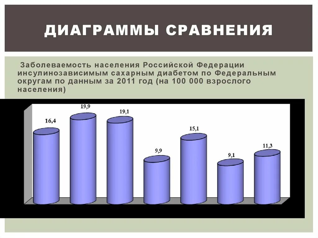 Деятельности по сравнению с данным. Статистические графики. Статистика диаграмма. Статистические графиик. Статистика график.