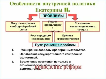 Особенности внутренней политики екатерины