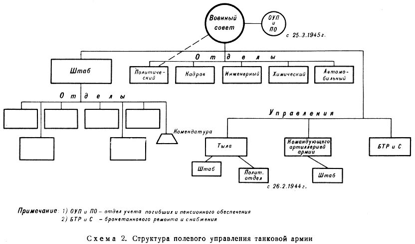 Военная иерархия в россии