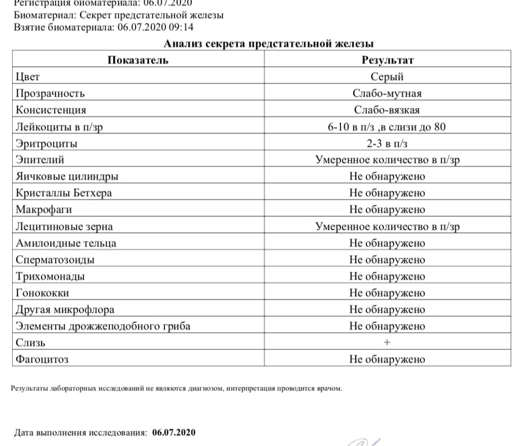 Бактерии простаты. Таваник схема приема при хроническом простатите. Хронический бактериальный простатит. Как отличить простатит бактериальный. Таваник при простатите схема лечения.