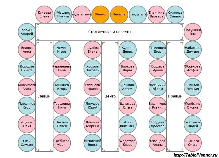 Схема рассадки гостей на свадьбе. Рассадка гостей на свадьбе. Схема рассадки гостей на банкете. Расположение гостей за столом.