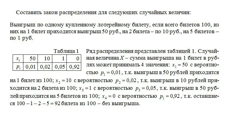 В коробке лежит 120 лотерейных билетов. Закон распределения выигрыша. Составить закон распределения. Составить закон. Закон распределения числа выигранных.