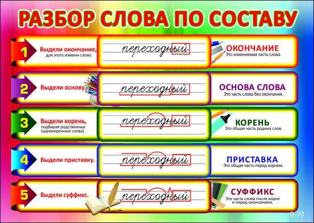 Природного состав слова. Разбор слово по саставу. Перешёл разбор слова по составу. Состав слова разбор. Разбор Слава по состау.