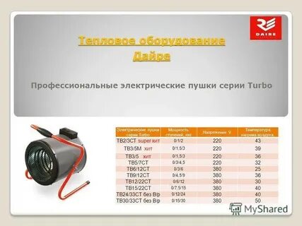 Мощность тепловых пушек