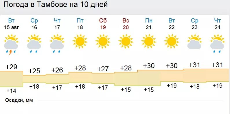 Погоду тамбовский алтайский край