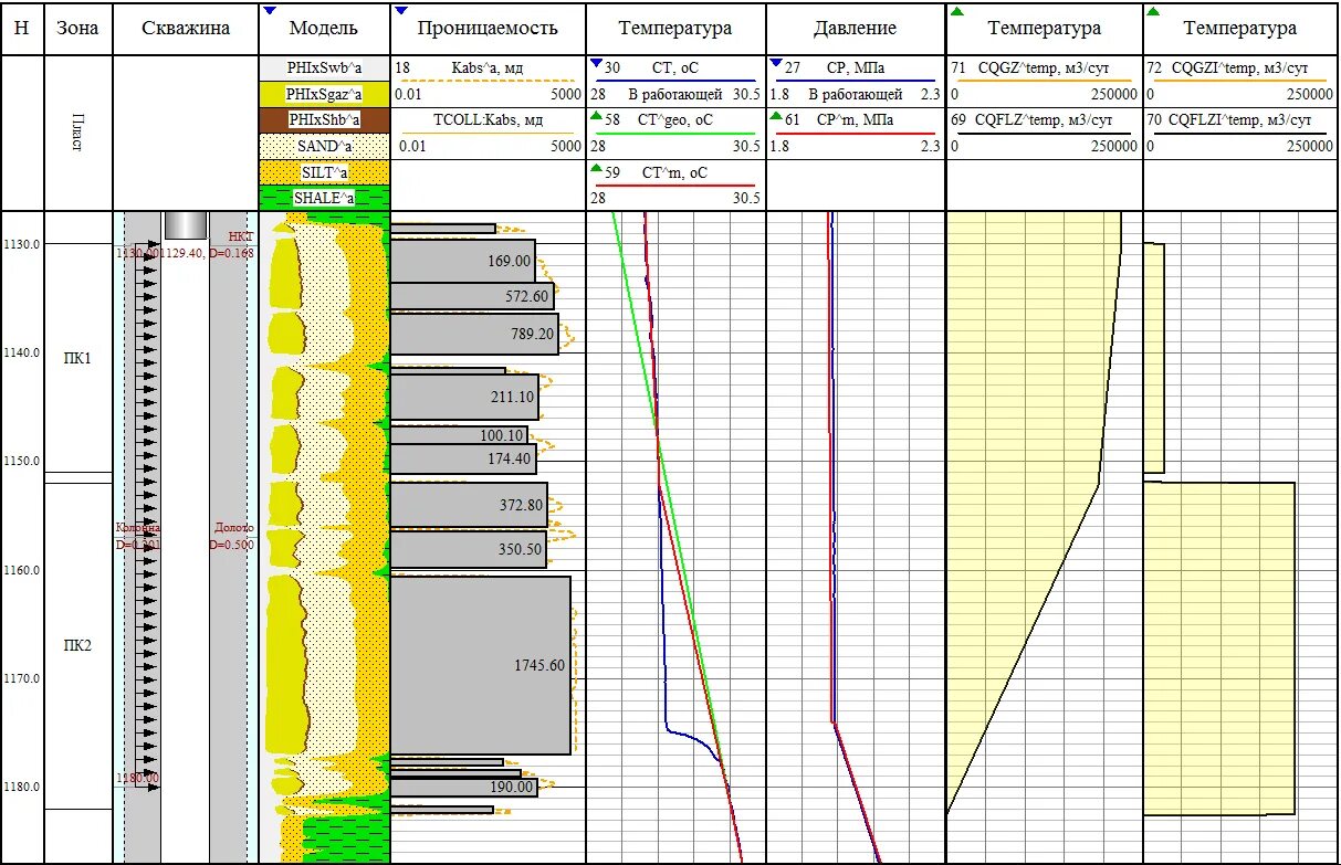 температура в скважине. температура в скважине. температура воды в сква. температура в стволе скважины. температура скважины.