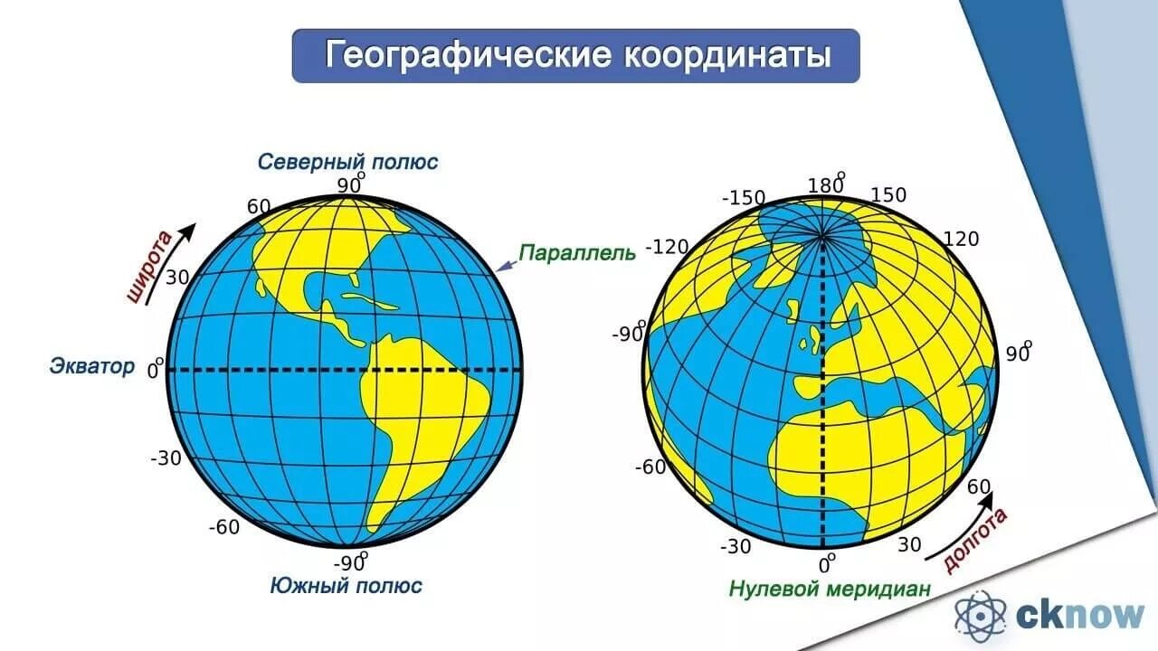 Экватор Меридиан параллель. Глобус с широтами. Карта с градусной сеткой. Что такое параллель в географии. 0 параллель на карте