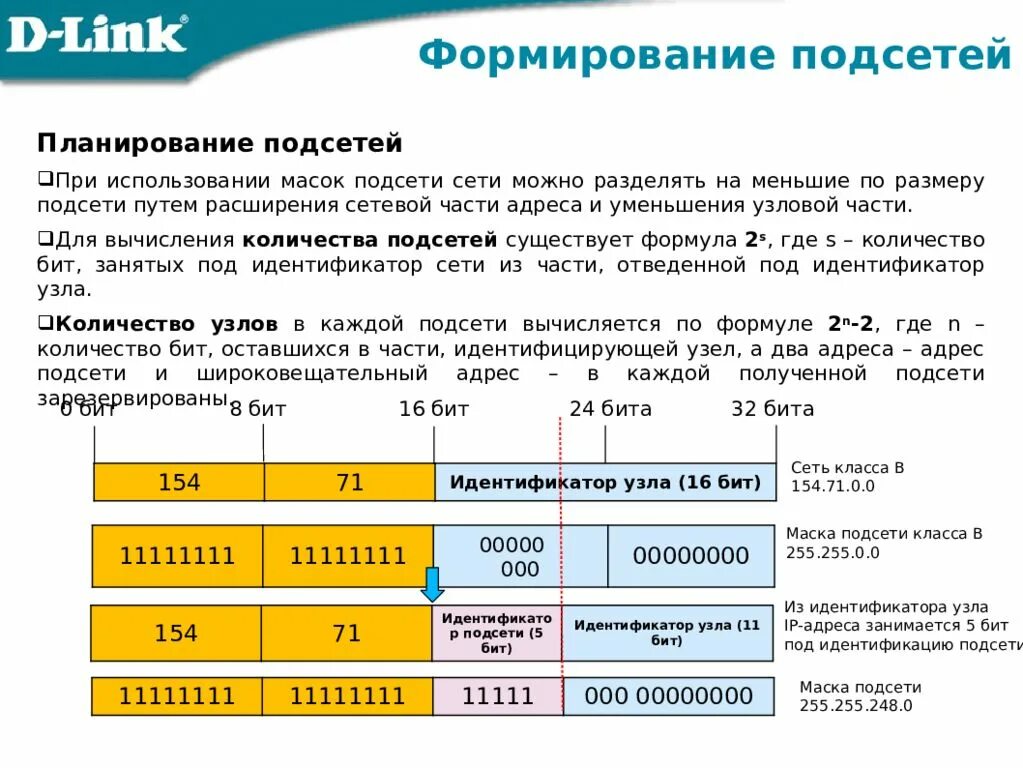 Сеть насколько. Как считать количество подсетей. Как определить класс подсети по маске подсети. Деление IP адресов на подсети. Количество адресов в 28 подсети.