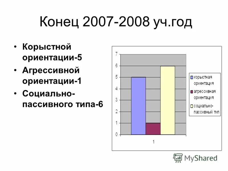 Варианты отклоняющегося поведения. Нарушение нравственных норм. Варианты девиантного поведения. Характеристика поведения. Синдром дефицита внимания и гиперактивности.