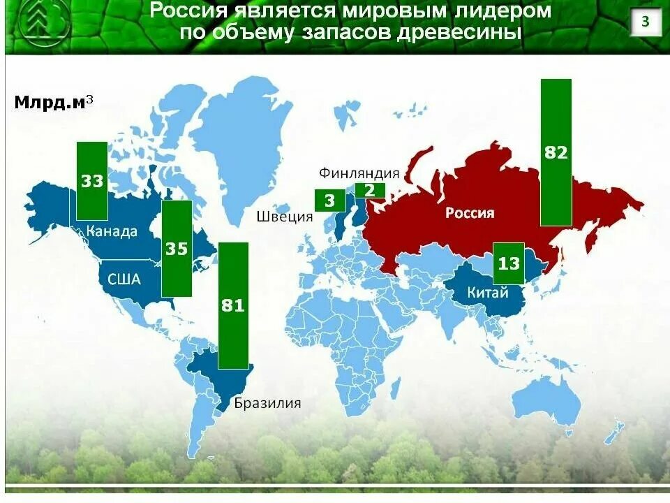 В каких странах есть леса. Запасы леса в мире по странам. Запасы древесины в мире. Запасы древесины в мире по странам. Мировые запасы Леа постранам.