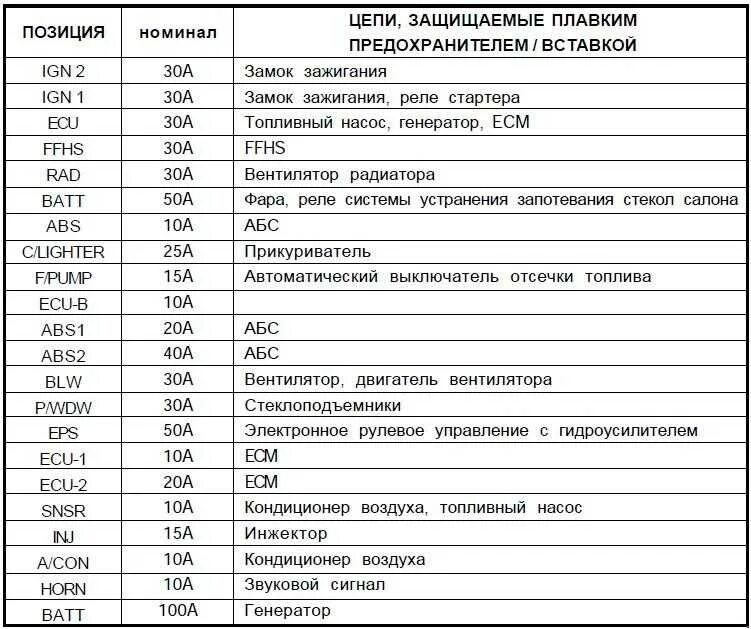 Причины перегорания предохранителя на экскаваторе хендай 210 Хендай Крета/Грета 2020-2021 Электрические схемы /1.6 MPI /Схемы /Заземление п