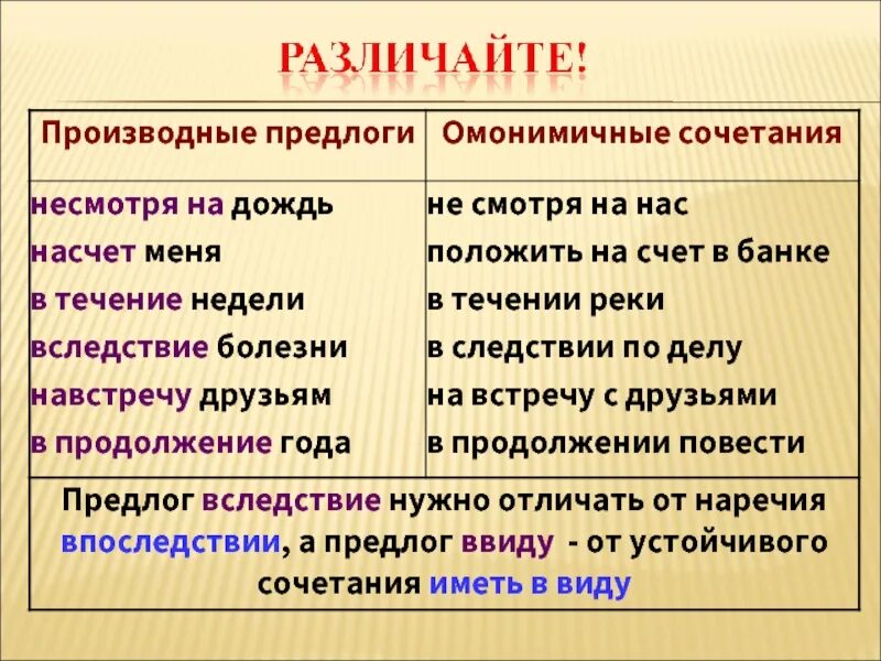 Производные предлоги примеры. Производные пред ЛО РГИ. Произвольный предлог. Примеры производных предлогов. Несмотря на часть речи предлог