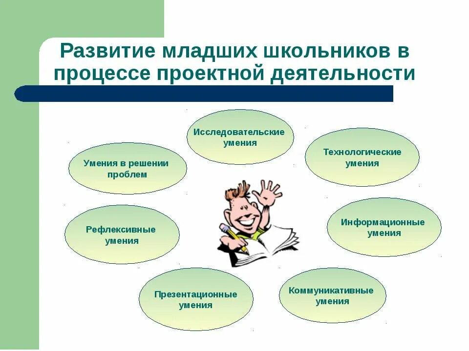 Проектно исследовательская деятельность 2 класс. Проектная деятельность. проектная деятельность учеников. исследовательские умения младшего школьника. проектно-исследовательская деятельность младших школьников.