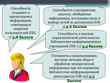 Профессиональный стандарт 2022