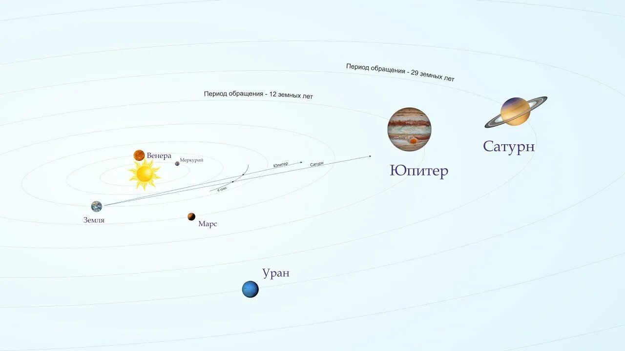 Соединение сатурн узел. Юпитер и Сатурн 21.12.2020. Соединение Юпитера и Сатурна в 2020. Сатурн и Юпитер в соединении 2022. Великое соединение Юпитера и Сатурна.