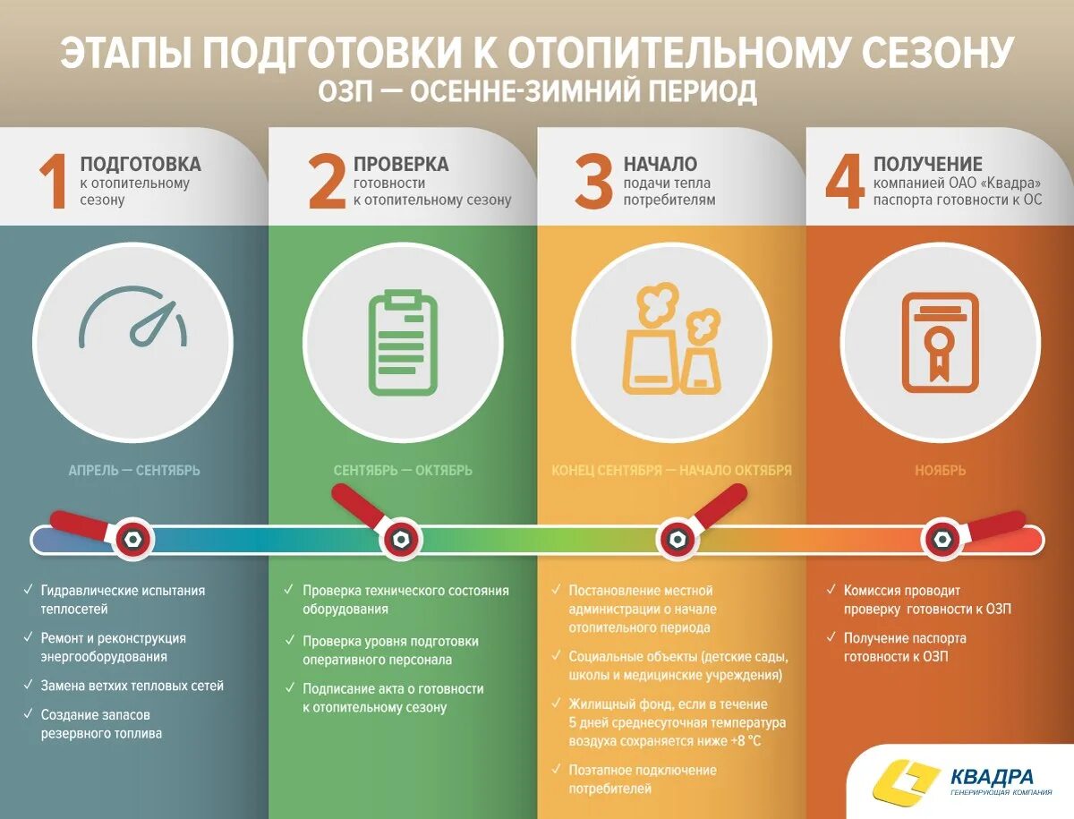 Инфографика этапы. Инфографика этапы работы. Стадии инфографика. Инфографика этапность. Этапы работы сайт