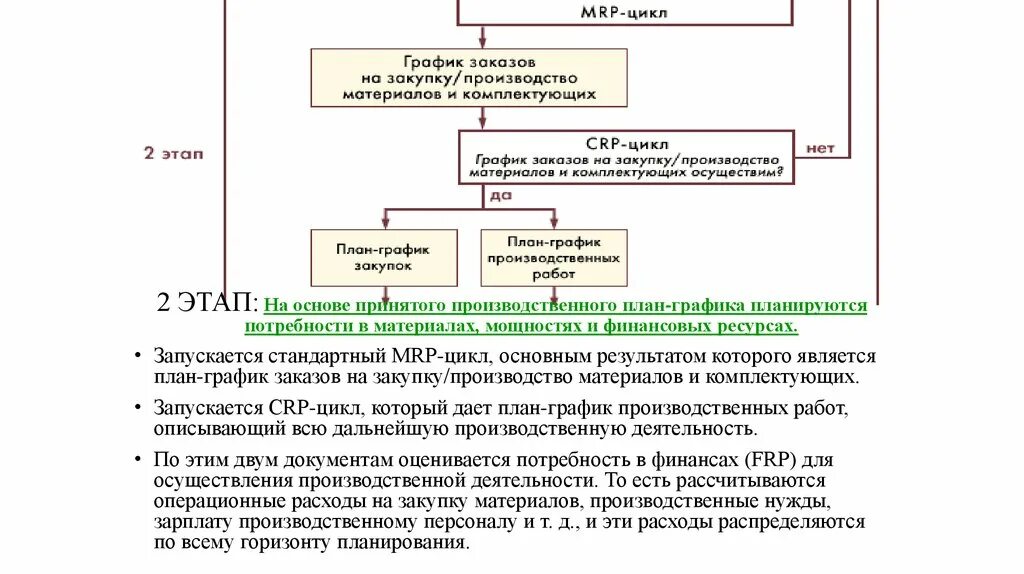 Планирование потребности в материалах. Mrp планирование потребности в материалах. Mrp (material requirements planning) - планирование потребности в материалах.. Планирование потребности в материалах LFL. Потребность производства в материалах