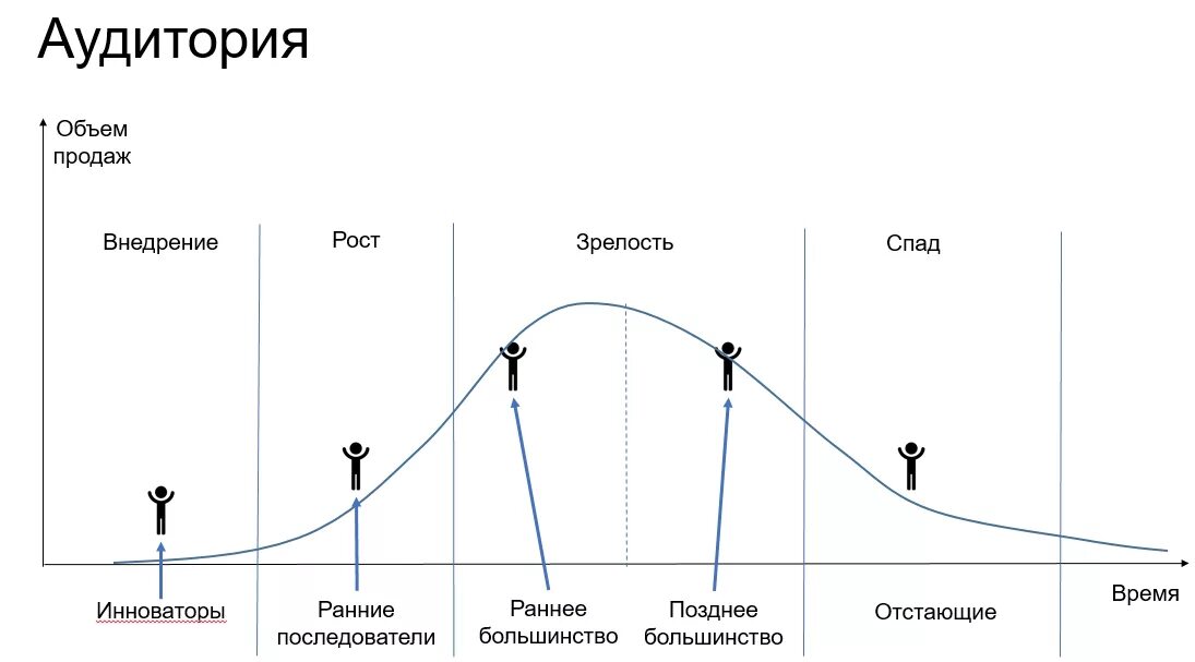 Рисунок стадии жизненного цикла. Жизненный цикл продукта. Стадии жизненного цикла. Стадия жизненного цикла стратегии. Стадии развития продукта.