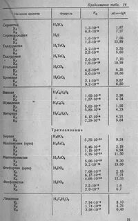Константа ионизации