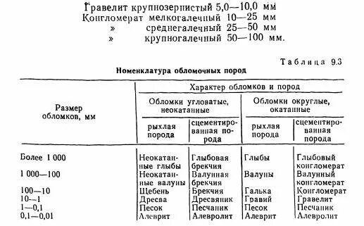 Размер обломков породы