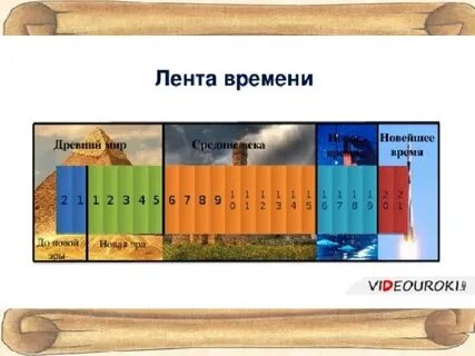 Как сделать ленту времени по кубановедению
