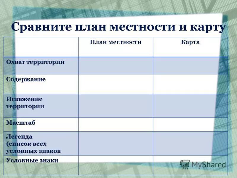 Различие карт и планов. План сравнения. Сравнить план и карта. План и карта таблица. План местности таблица.