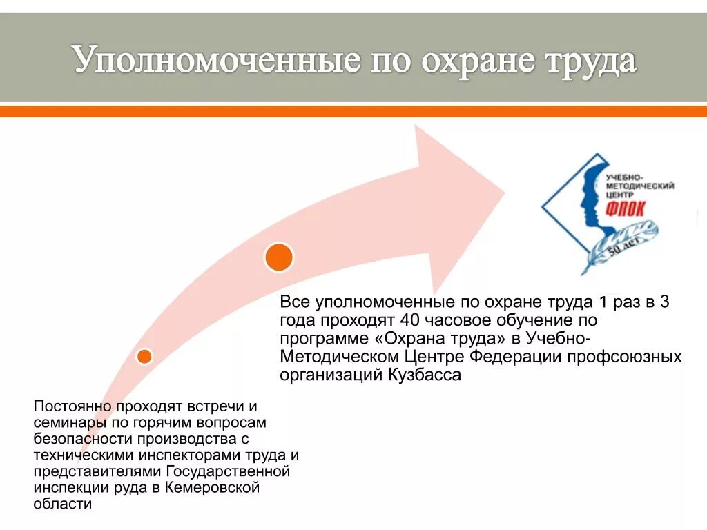 Уполномоченные по охране труда обучение