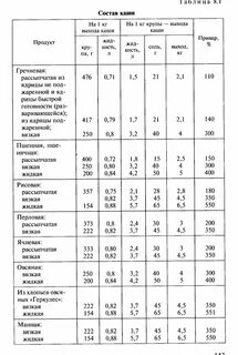 Нормы крупы для каши