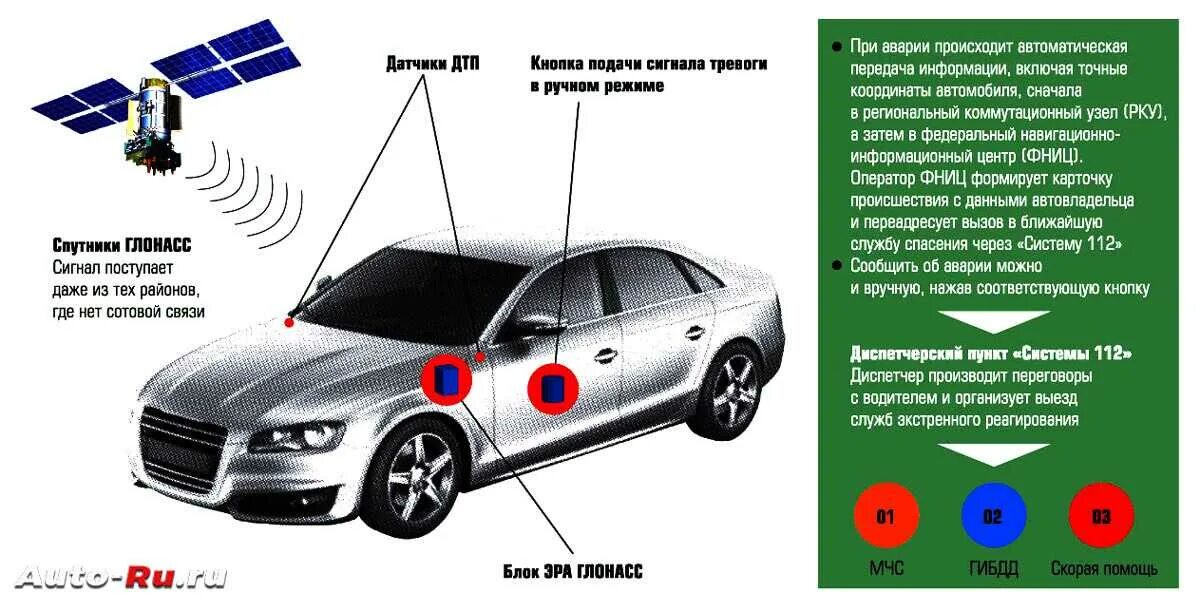 Установить глонасс на автомобиль. Блок для машины Эра ГЛОНАСС. ГЛОНАСС машина схема. Как выглядит система ГЛОНАСС В автомобиле. Как выглядит блок ГЛОНАСС.