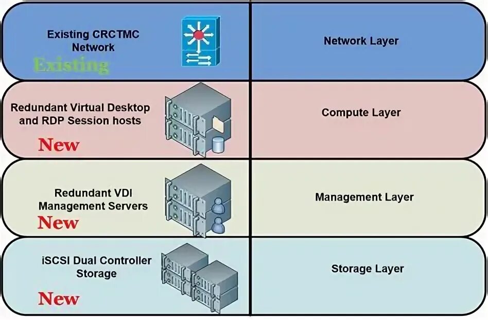 Vdi tatar. Hyper- v Тип 1. VDI блок. VDI И RDP отличия. VDI настройка Hyper-v.