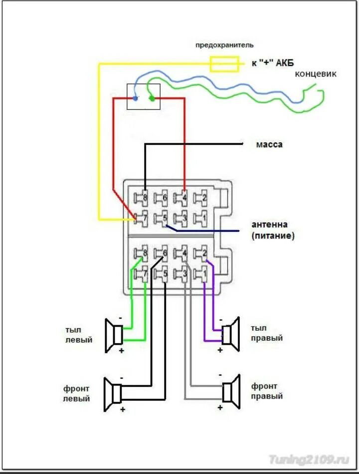 Схема подключения автомобильной магнитолы. Схема подключения автомагнитолы ВАЗ 2108. Схема подключения автомагнитолы ВАЗ 2115. Схема подключения магнитофона ВАЗ 2114. Цвета подключения автомагнитолы