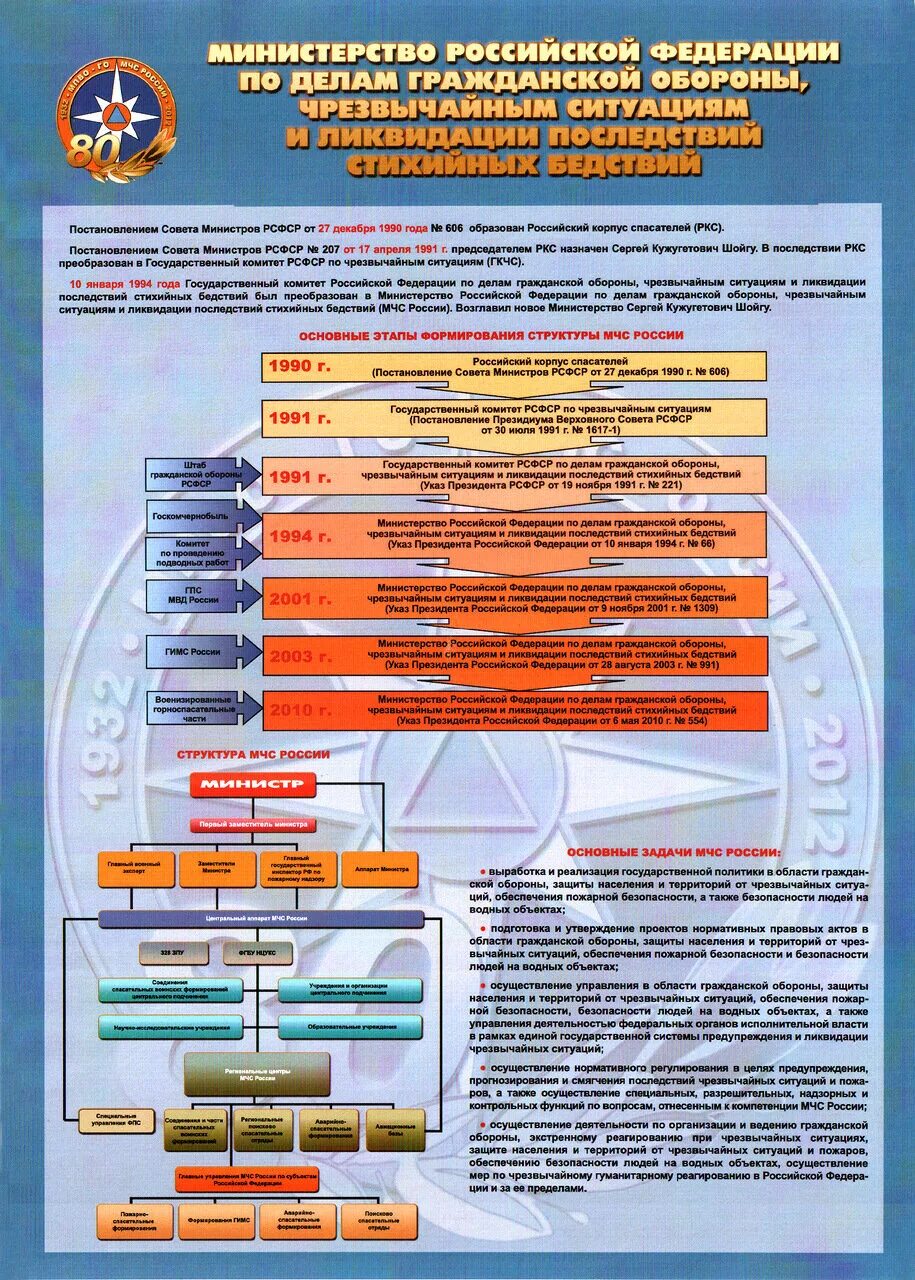 Органы управления гражданской защитой. Основы гражданской обороны и защиты от чрезвычайных ситуаций плакаты. Гражданская оборона РФ плакат. Плакат Гражданская оборона Российской Федерации. Основы гражданской обороны в Российской Федерации.