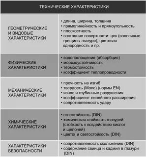 Плитка напольная характеристики