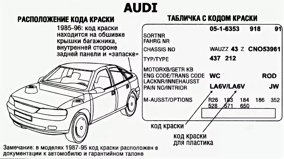 Как подобрать по вину цвет автомобиля. Номер краски ауди q5. код цвета ауди а4. код краски ауди а5. ваз 2110 табличка вин.
