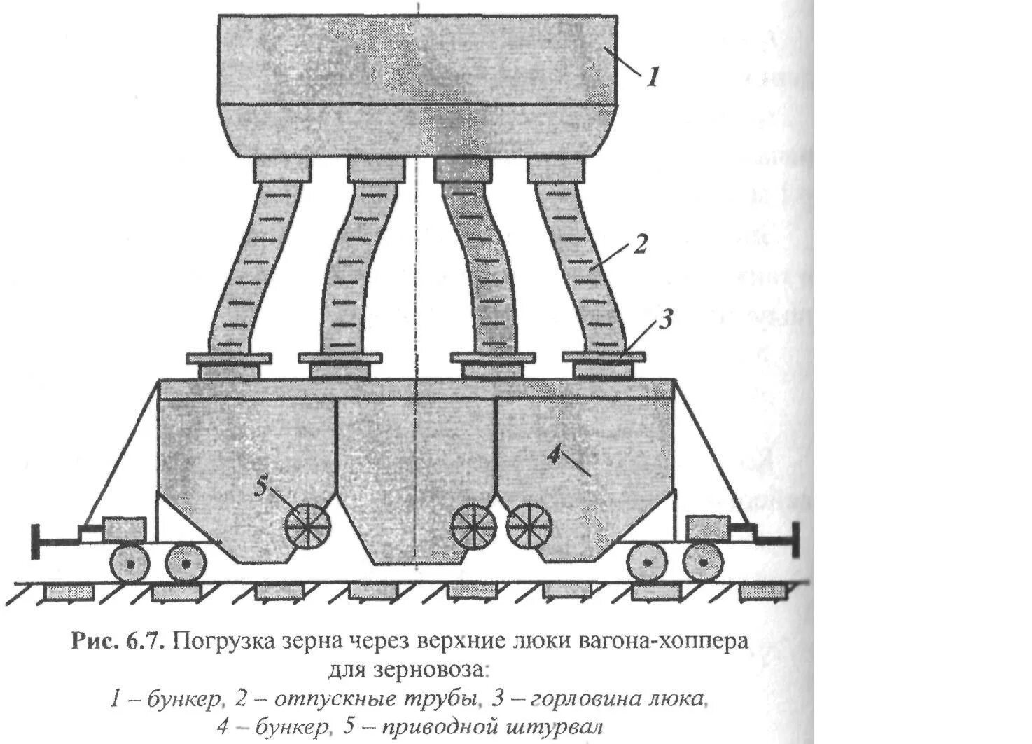 Схема погрузки зерна в вагоны. Схема погрузки зерна в вагон зерновоз. Погрузка вагона зерновоза схема. Схема разгрузки зерна.