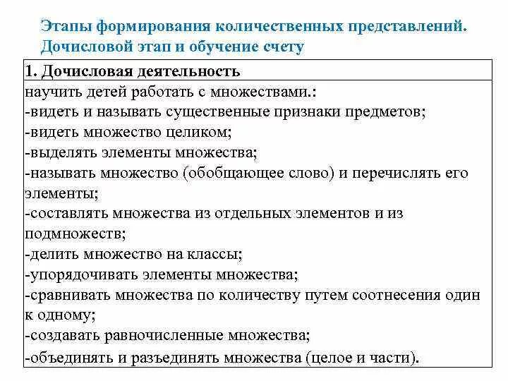 Формирование количественных представлений у детей. Количественные представления дошкольников. этапы формирования количественных представлений. этапы количественных представлений у дошкольников. этапы формирования количественных представлений у дошкольников.