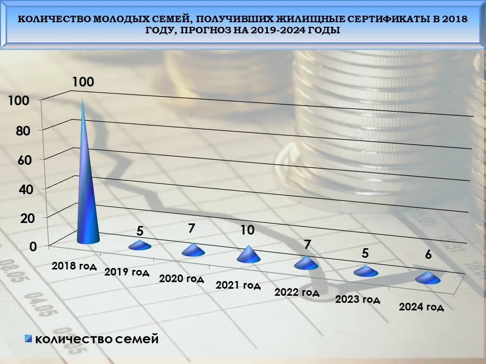 Сколько семей в россии 2024. Молодая семья статистика. Статистика семей в России. Статистика семей в России 2021. Количество семей в России.